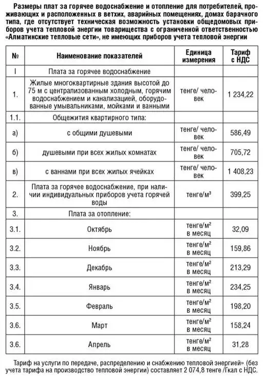 , фото - Новости Zakon.kz от 20.12.2018 09:04