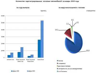 Zakon.kz, фото - Новости Zakon.kz от 27.03.2019 09:55