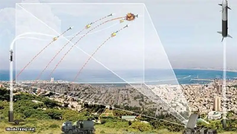 ПВО Израиля перенастроила "Железный купол" на защиту церемонии похорон Шарона