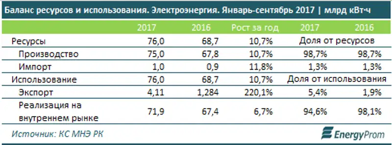 , фото - Новости Zakon.kz от 24.11.2017 10:31