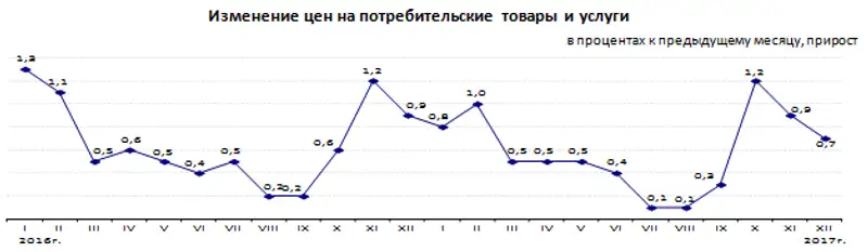 r29-12-2017-2, фото - Новости Zakon.kz от 03.01.2018 11:47
