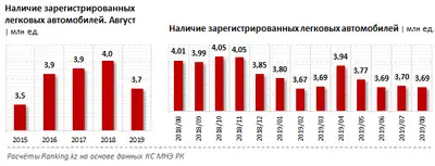 Zakon.kz, фото - Новости Zakon.kz от 25.10.2019 07:58