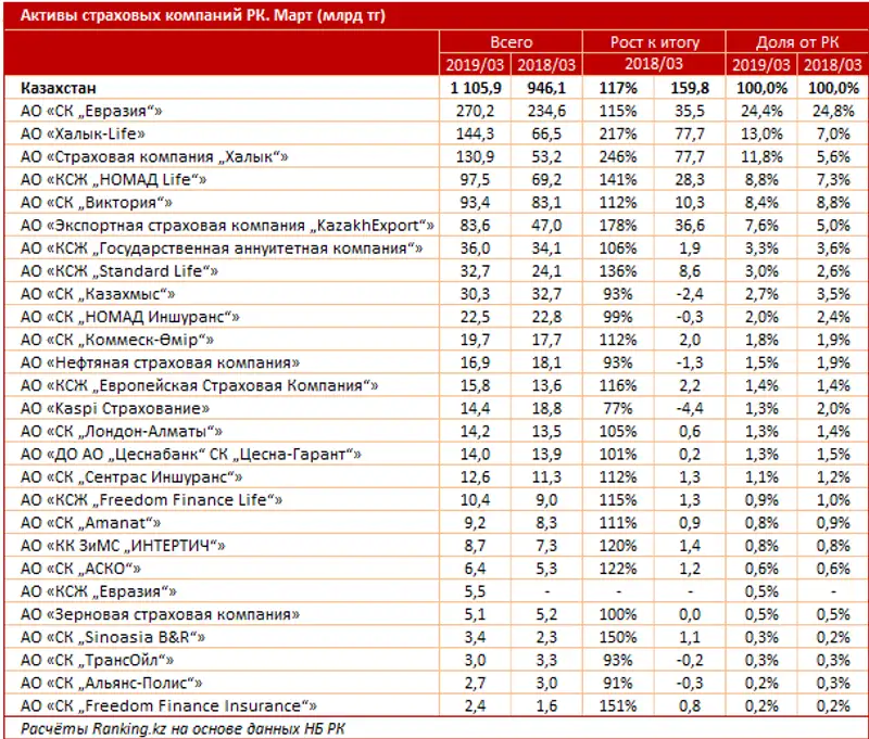 undefined undefined, фото - Новости Zakon.kz от 23.04.2019 12:33