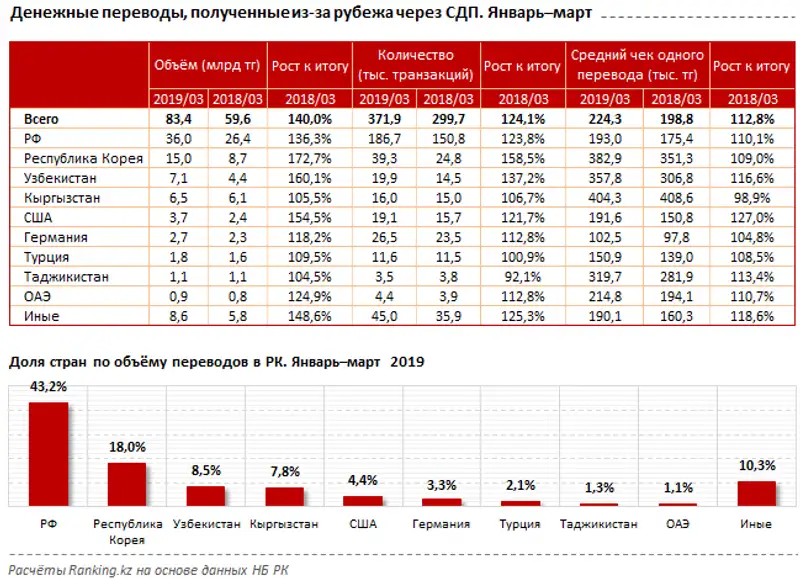 undefined undefined, фото - Новости Zakon.kz от 03.05.2019 10:07