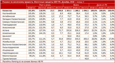 Zakon.kz, фото - Новости Zakon.kz от 22.02.2019 10:05