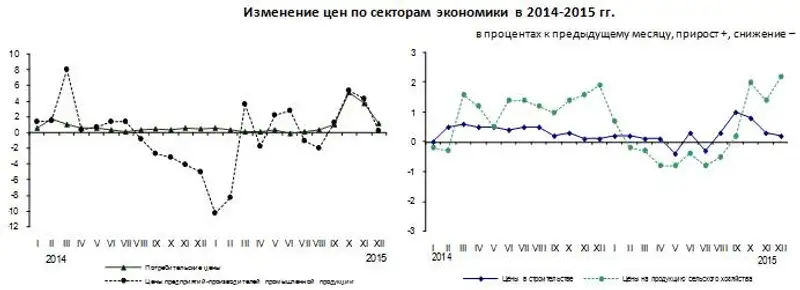 r11-01-2016-1, фото - Новости Zakon.kz от 12.01.2016 14:55
