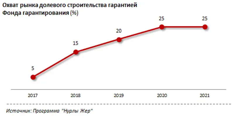 undefined, фото - Новости Zakon.kz от 23.04.2018 10:01