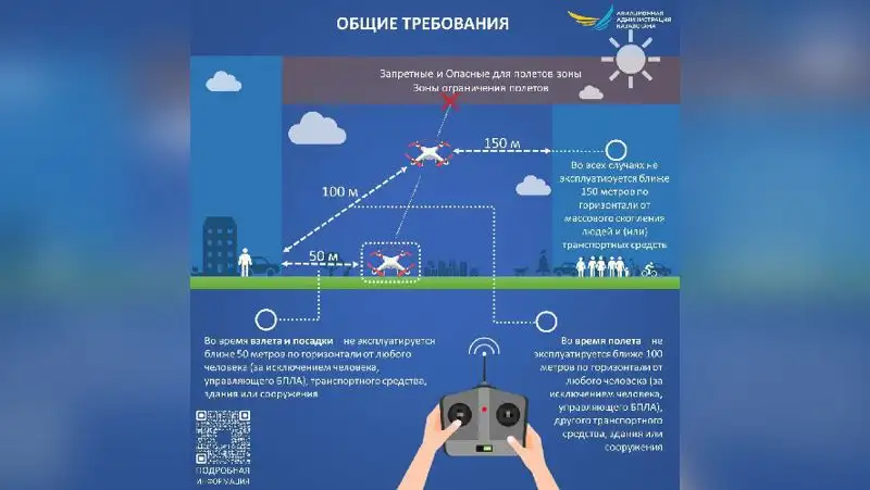 РК, воздушное пространство, дрон, правила эксплуатации, КГА, фото - Новости Zakon.kz от 31.05.2022 12:53