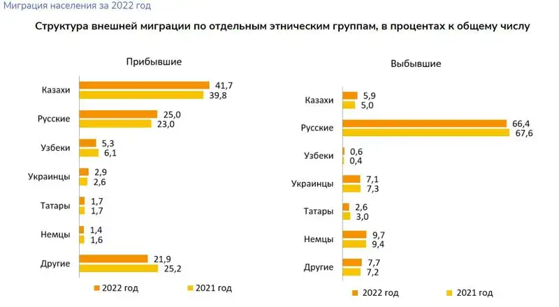 график, фото - Новости Zakon.kz от 14.04.2023 12:40