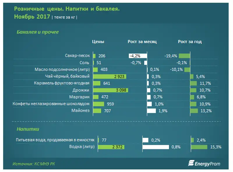 , фото - Новости Zakon.kz от 30.11.2017 11:40