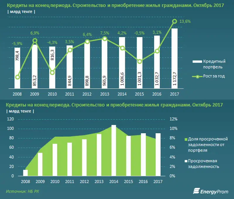 , фото - Новости Zakon.kz от 27.12.2017 12:10