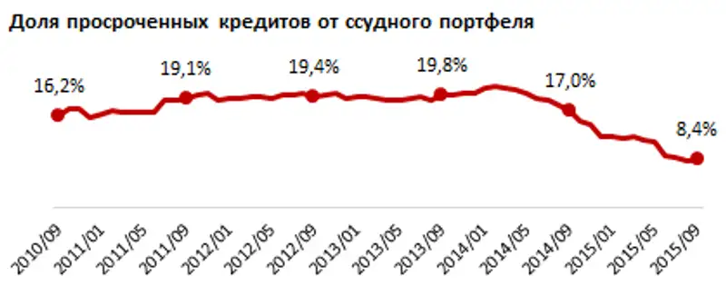 https://ranking.kz./upload/post1446534607pu29.png, фото - Новости Zakon.kz от 03.11.2015 20:09