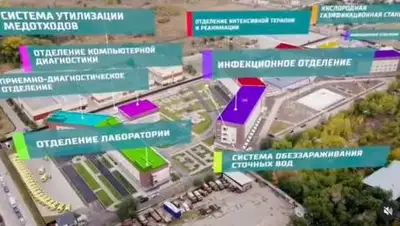 Кадр из видео, фото - Новости Zakon.kz от 30.11.2020 19:00