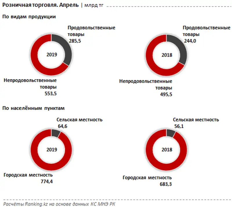 undefined undefined, фото - Новости Zakon.kz от 24.05.2019 09:39