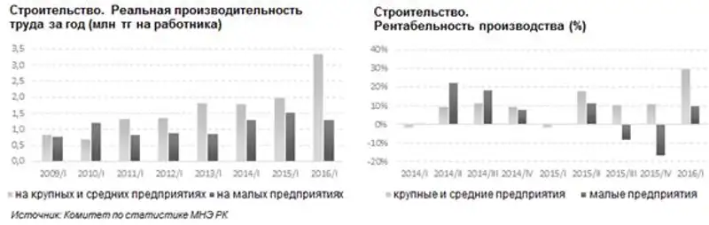 , фото - Новости Zakon.kz от 26.07.2016 19:43