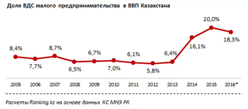 Условия получения кредита в БВУ и МФО за май 2017 года