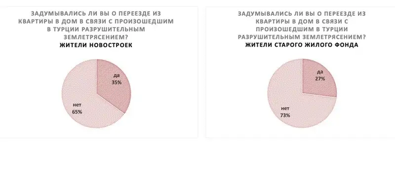 график , фото - Новости Zakon.kz от 01.03.2023 09:45