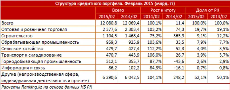https://ranking.kz./upload/post1429507122pu2.png https://ranking.kz./upload/post1429507122pu2.png, фото - Новости Zakon.kz от 20.04.2015 23:56