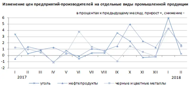 r01-03-2018-1, фото - Новости Zakon.kz от 02.03.2018 19:56