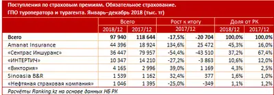 Zakon.kz, фото - Новости Zakon.kz от 05.02.2019 10:10