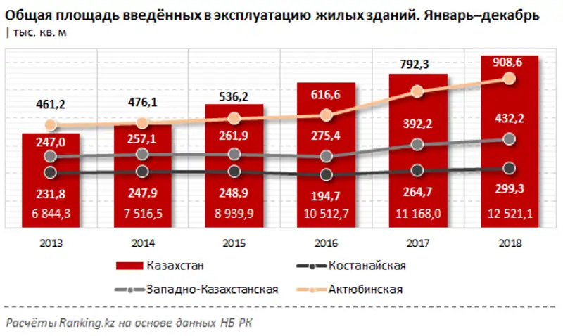 undefined, фото - Новости Zakon.kz от 22.02.2019 10:05