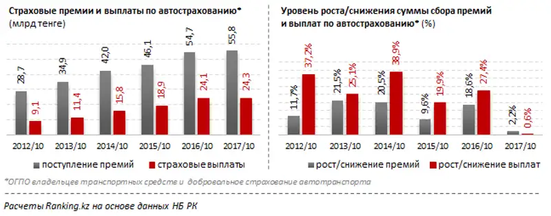 undefined, фото - Новости Zakon.kz от 28.12.2017 10:09