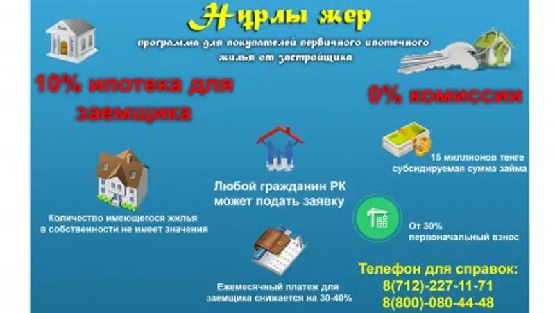 В Атырауской области первичное жилье по ипотечному займу станет доступнее благодаря программе «Нұрлы жер»