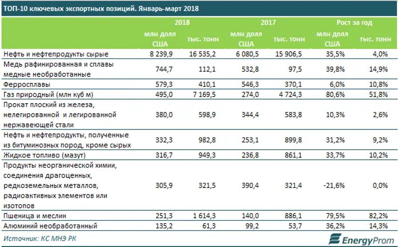, фото - Новости Zakon.kz от 25.05.2018 13:19