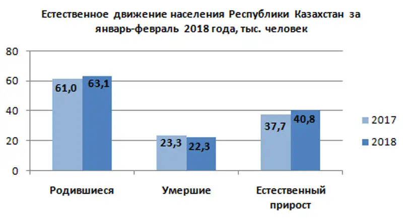 r13-04-2018-6, фото - Новости Zakon.kz от 16.04.2018 12:47