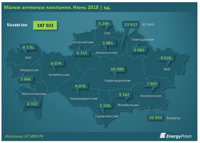 За год число работающих малых компаний в стране выросло на 12 тысяч