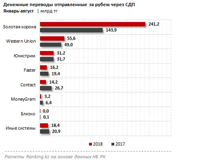 , фото - Новости Zakon.kz от 12.10.2018 11:30