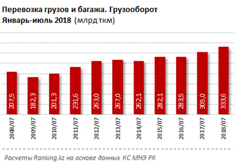 , фото - Новости Zakon.kz от 22.08.2018 12:01