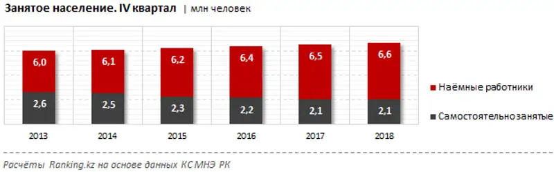 undefined undefined, фото - Новости Zakon.kz от 04.04.2019 10:39