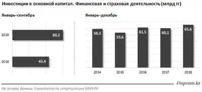 Zakon.kz, фото - Новости Zakon.kz от 14.11.2019 09:18