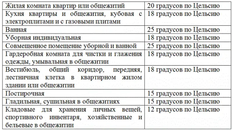 Казахстанцы должны заключить индивидуальные договоры с поставщиками тепла Казахстанцы должны заключить индивидуальные договоры с поставщиками тепла, фото - Новости Zakon.kz от 29.11.2019 10:57
