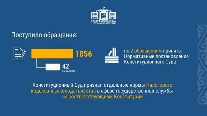 Более 1800 обращений поступило в Конституционный суд Казахстана, фото - Новости Zakon.kz от 18.03.2023 11:13
