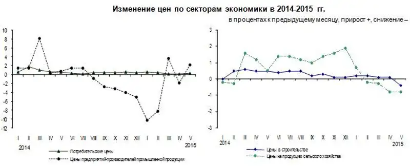 r10-06-2015-1, фото - Новости Zakon.kz от 11.06.2015 00:02