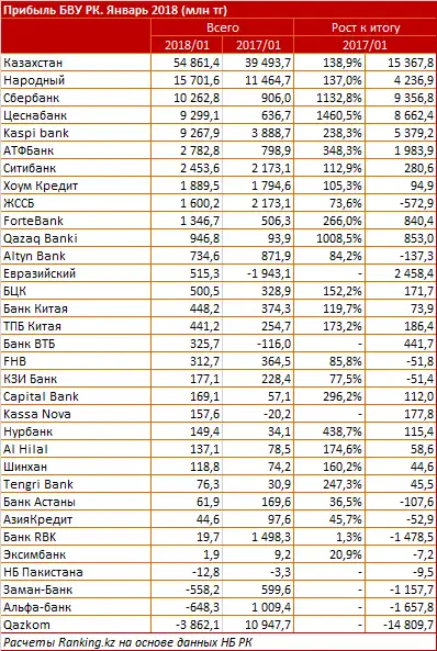 undefined, фото - Новости Zakon.kz от 01.03.2018 20:17