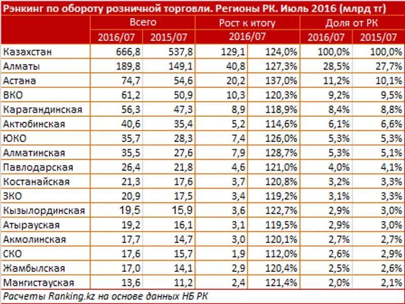 undefined, фото - Новости Zakon.kz от 22.09.2016 16:32
