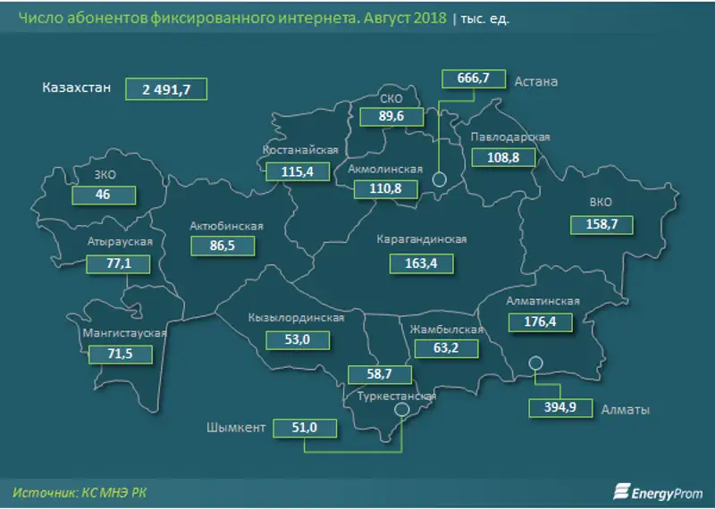 , фото - Новости Zakon.kz от 04.10.2018 10:55