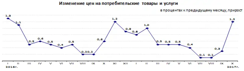 r01-11-2017-2, фото - Новости Zakon.kz от 02.11.2017 12:28