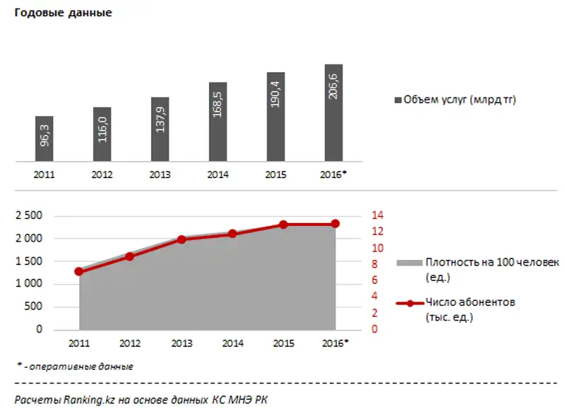 undefined, фото - Новости Zakon.kz от 21.07.2017 17:22