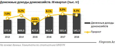 Zakon.kz, фото - Новости Zakon.kz от 22.02.2019 09:57