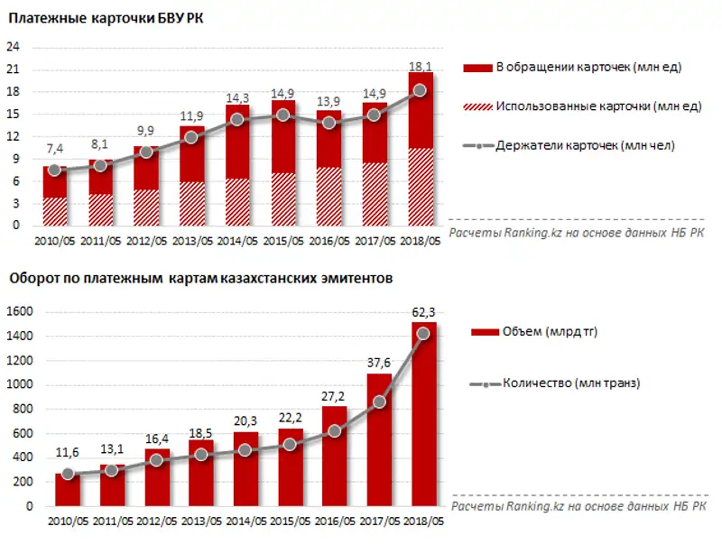 undefined, фото - Новости Zakon.kz от 31.07.2018 09:02