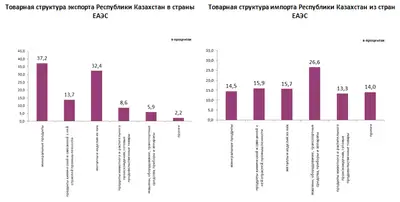 Zakon.kz, фото - Новости Zakon.kz от 14.12.2018 15:46