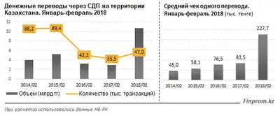 Zakon.kz, фото - Новости Zakon.kz от 24.04.2018 10:46