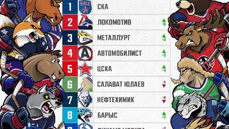 Хоккей Барыс 8 место, фото - Новости Zakon.kz от 19.10.2022 10:48