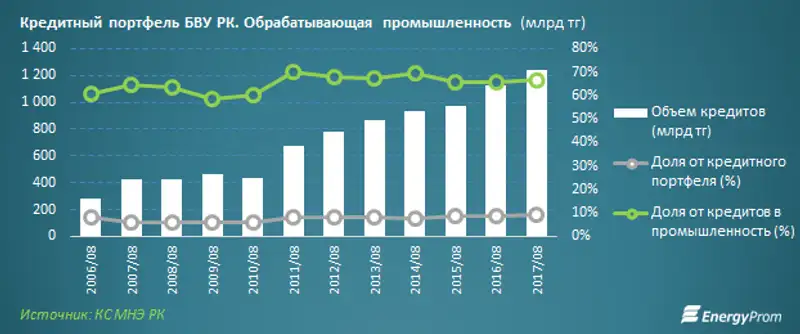 , фото - Новости Zakon.kz от 17.10.2017 10:56