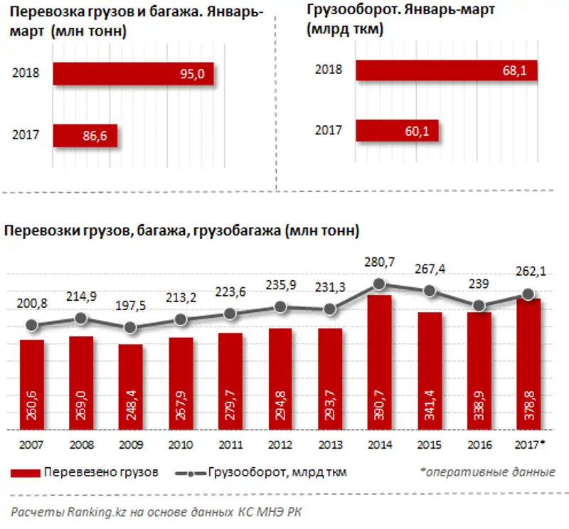 undefined, фото - Новости Zakon.kz от 04.05.2018 11:09