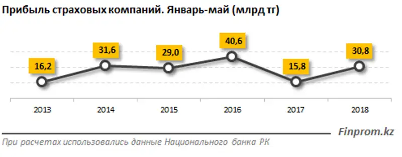 , фото - Новости Zakon.kz от 25.06.2018 12:52